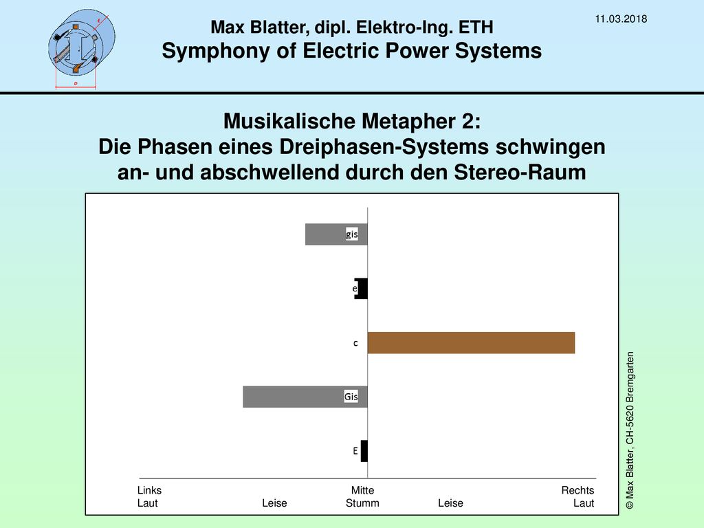 Max Blatter, dipl. Elektro-Ing. ETH Symphony of Electric Power Systems