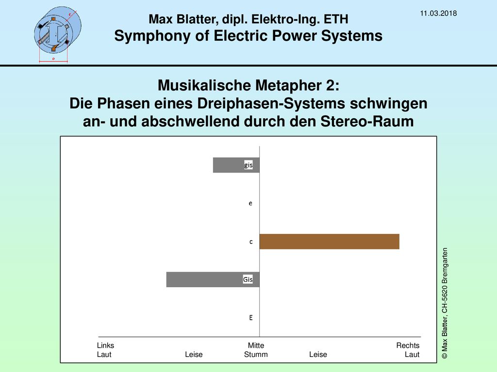 Max Blatter, dipl. Elektro-Ing. ETH Symphony of Electric Power Systems