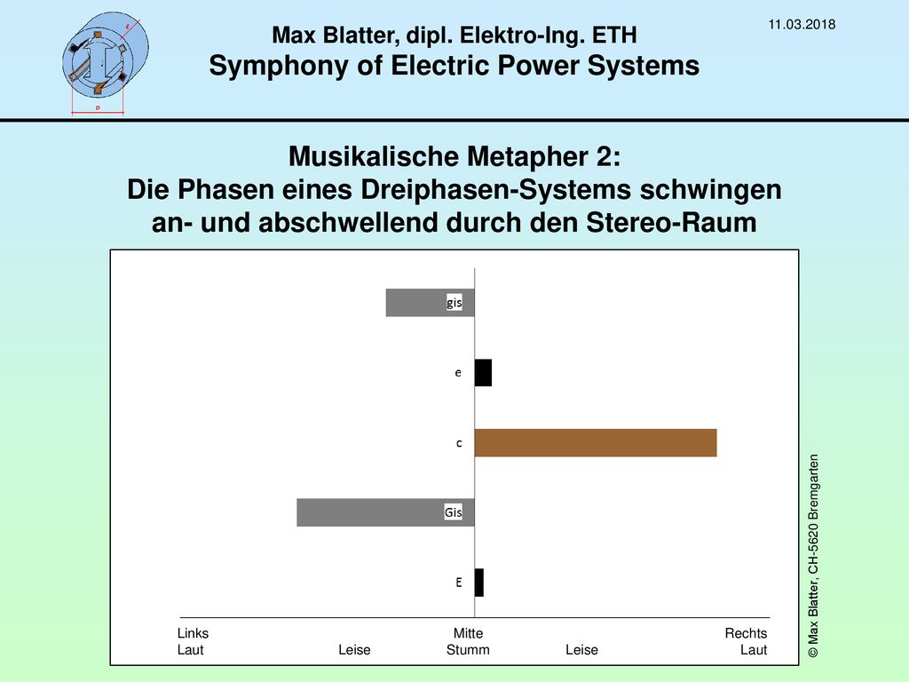 Max Blatter, dipl. Elektro-Ing. ETH Symphony of Electric Power Systems