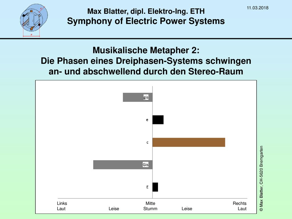 Max Blatter, dipl. Elektro-Ing. ETH Symphony of Electric Power Systems
