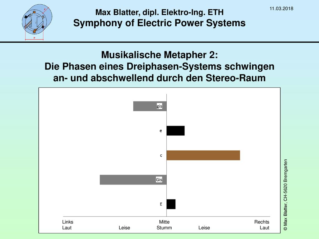 Max Blatter, dipl. Elektro-Ing. ETH Symphony of Electric Power Systems
