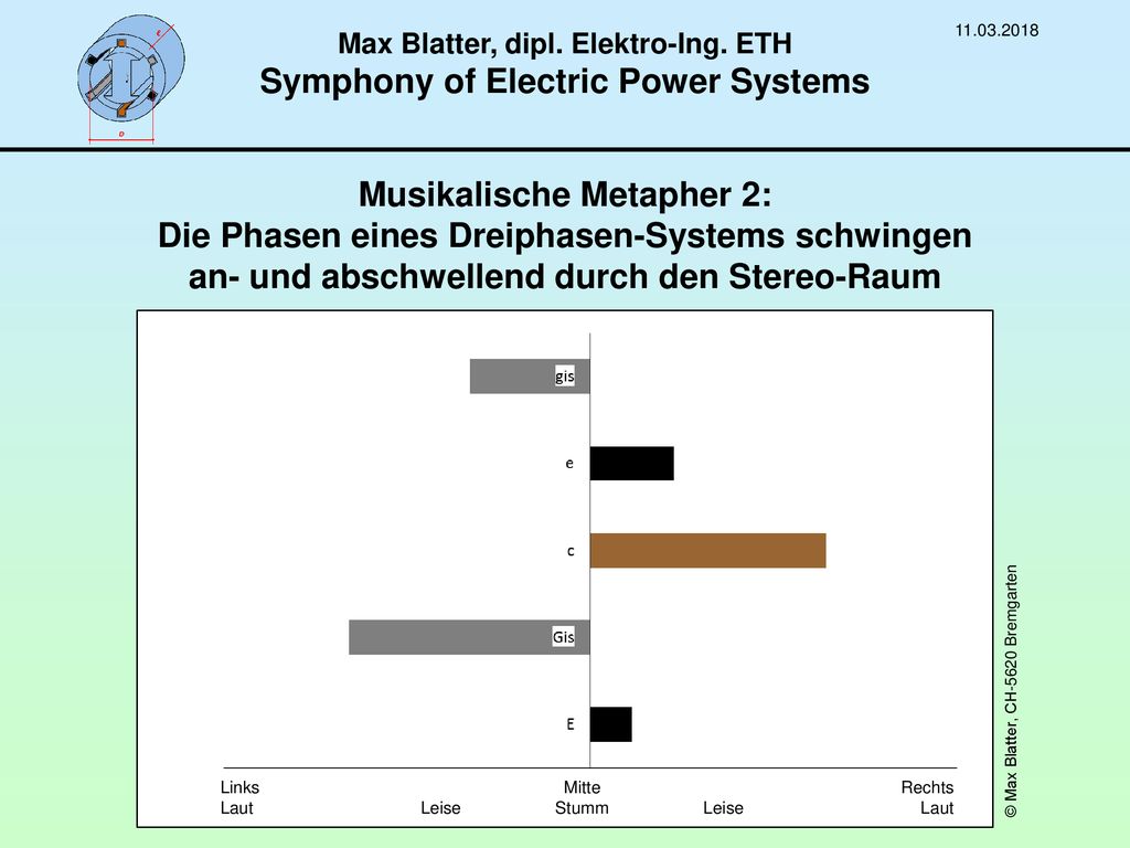 Max Blatter, dipl. Elektro-Ing. ETH Symphony of Electric Power Systems