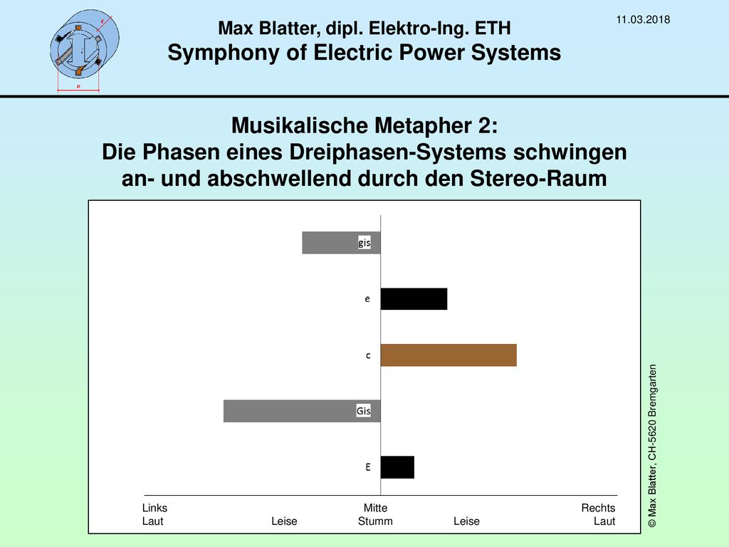 Max Blatter, dipl. Elektro-Ing. ETH Symphony of Electric Power Systems