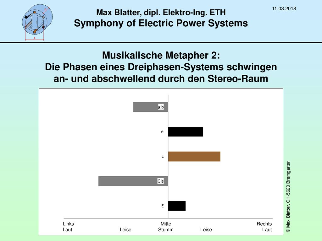Max Blatter, dipl. Elektro-Ing. ETH Symphony of Electric Power Systems