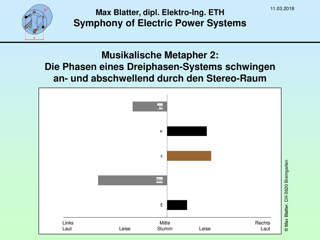 Max Blatter, dipl. Elektro-Ing. ETH Symphony of Electric Power Systems