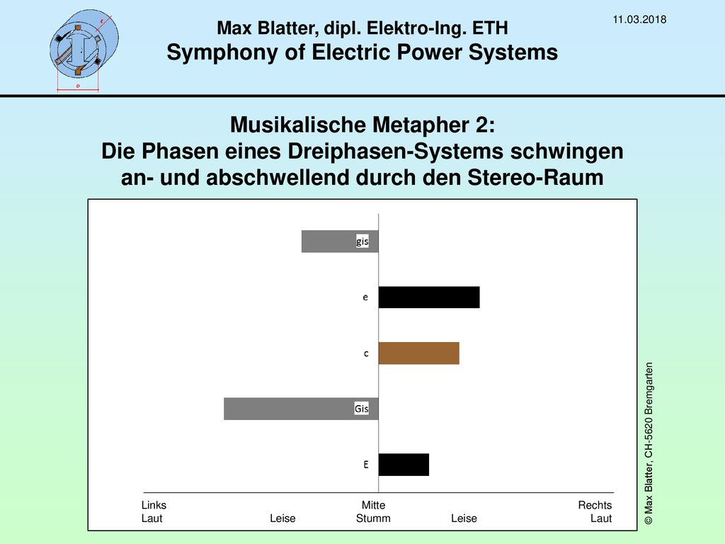 Max Blatter, dipl. Elektro-Ing. ETH Symphony of Electric Power Systems