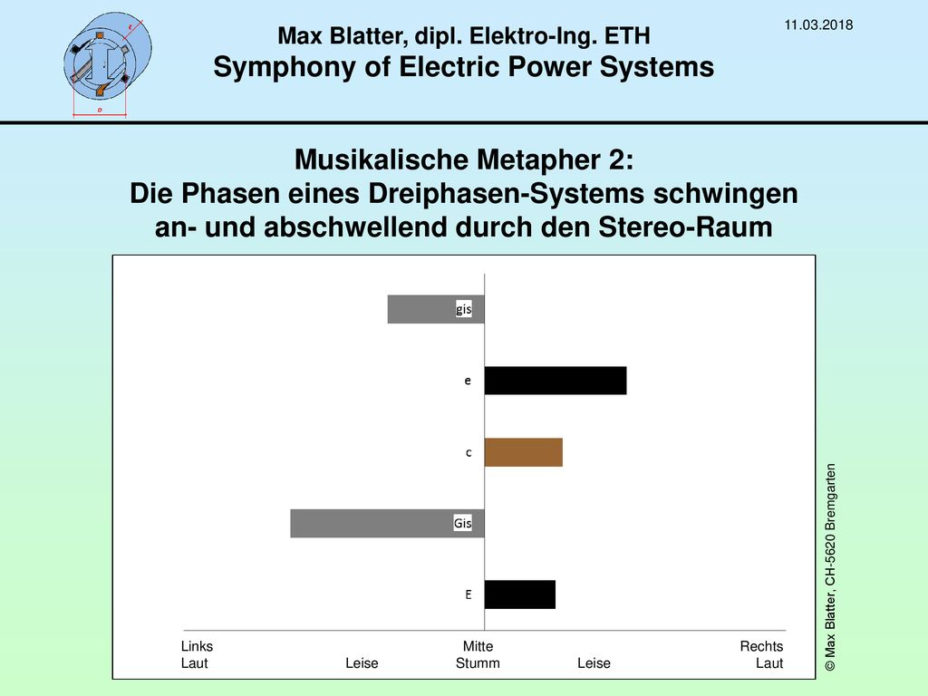 Max Blatter, dipl. Elektro-Ing. ETH Symphony of Electric Power Systems