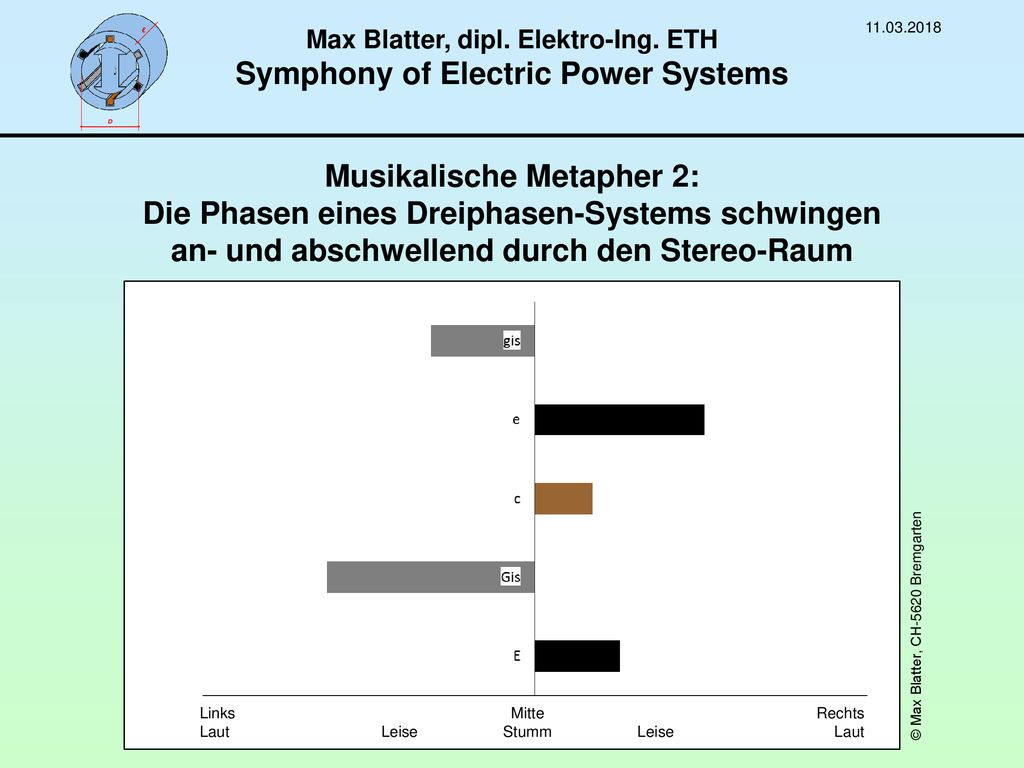 Max Blatter, dipl. Elektro-Ing. ETH Symphony of Electric Power Systems