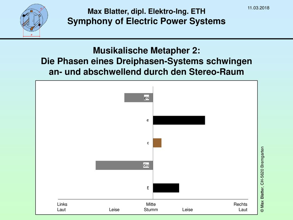 Max Blatter, dipl. Elektro-Ing. ETH Symphony of Electric Power Systems