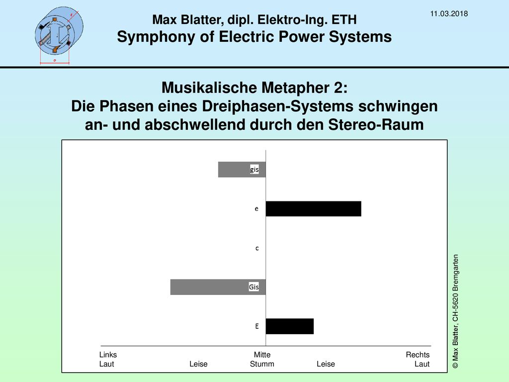 Max Blatter, dipl. Elektro-Ing. ETH Symphony of Electric Power Systems