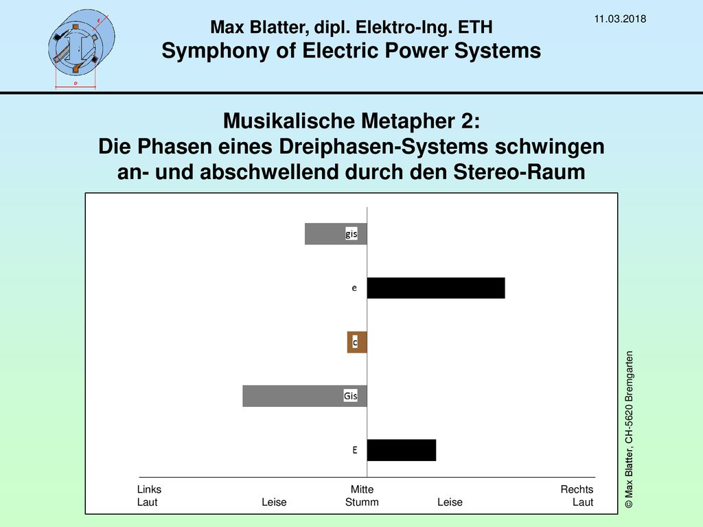 Max Blatter, dipl. Elektro-Ing. ETH Symphony of Electric Power Systems