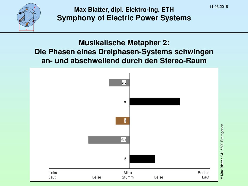 Max Blatter, dipl. Elektro-Ing. ETH Symphony of Electric Power Systems