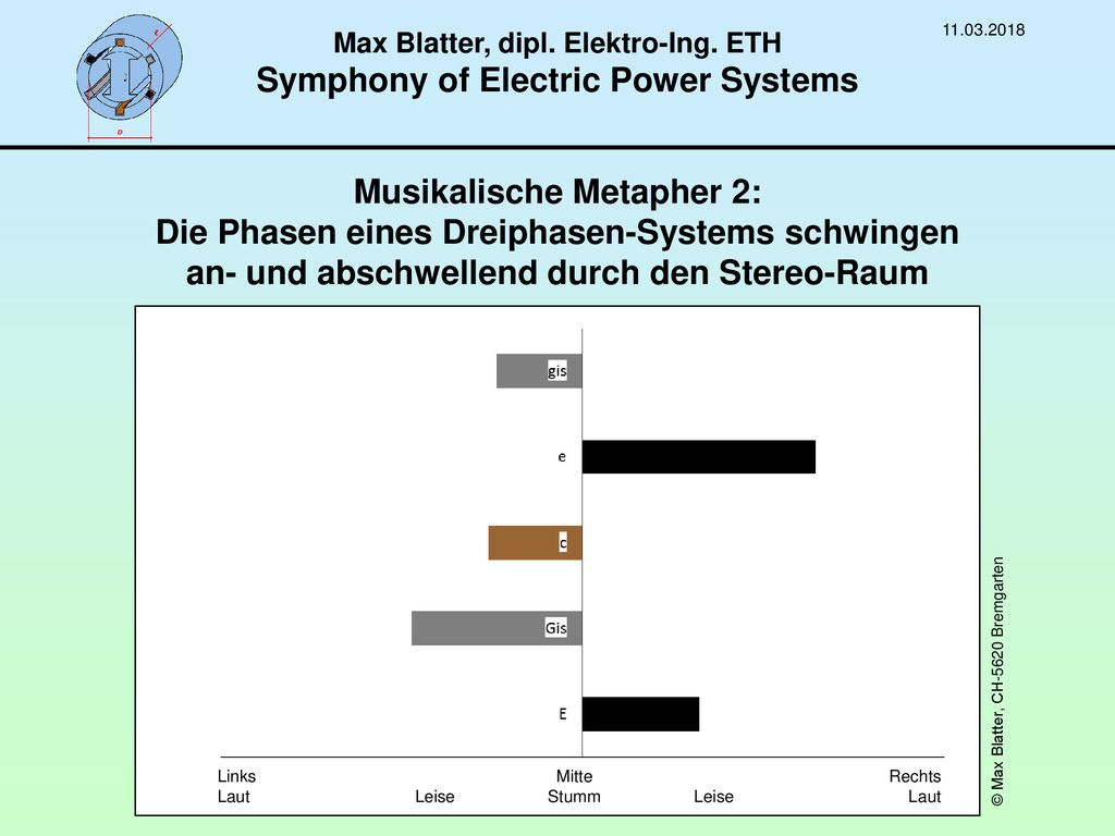 Max Blatter, dipl. Elektro-Ing. ETH Symphony of Electric Power Systems