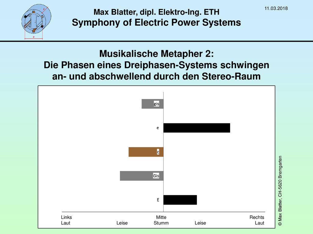 Max Blatter, dipl. Elektro-Ing. ETH Symphony of Electric Power Systems
