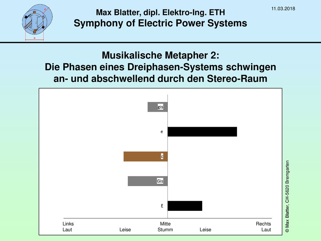 Max Blatter, dipl. Elektro-Ing. ETH Symphony of Electric Power Systems