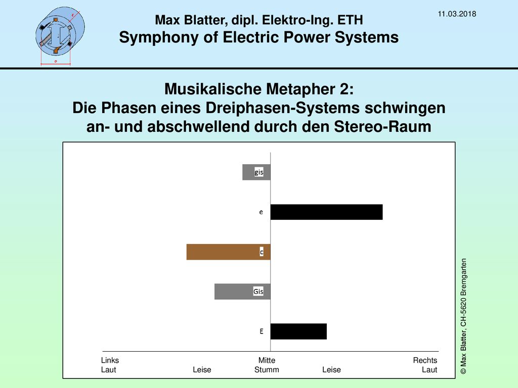 Max Blatter, dipl. Elektro-Ing. ETH Symphony of Electric Power Systems