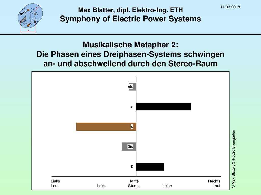 Max Blatter, dipl. Elektro-Ing. ETH Symphony of Electric Power Systems