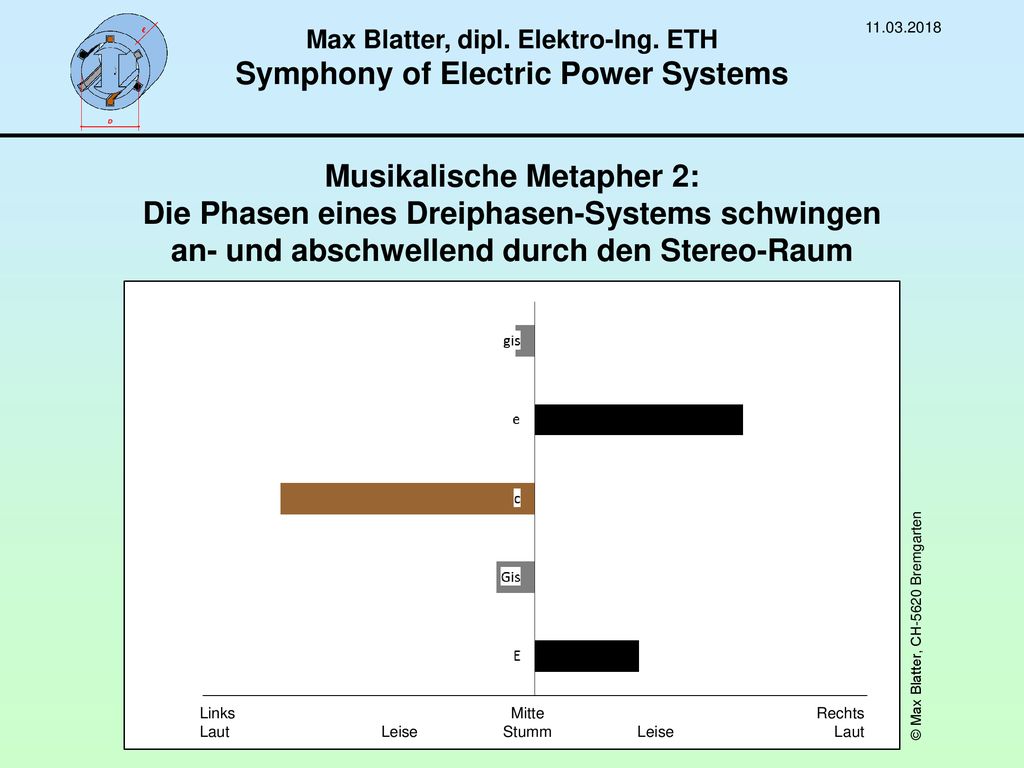 Max Blatter, dipl. Elektro-Ing. ETH Symphony of Electric Power Systems