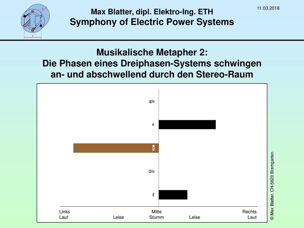 Max Blatter, dipl. Elektro-Ing. ETH Symphony of Electric Power Systems