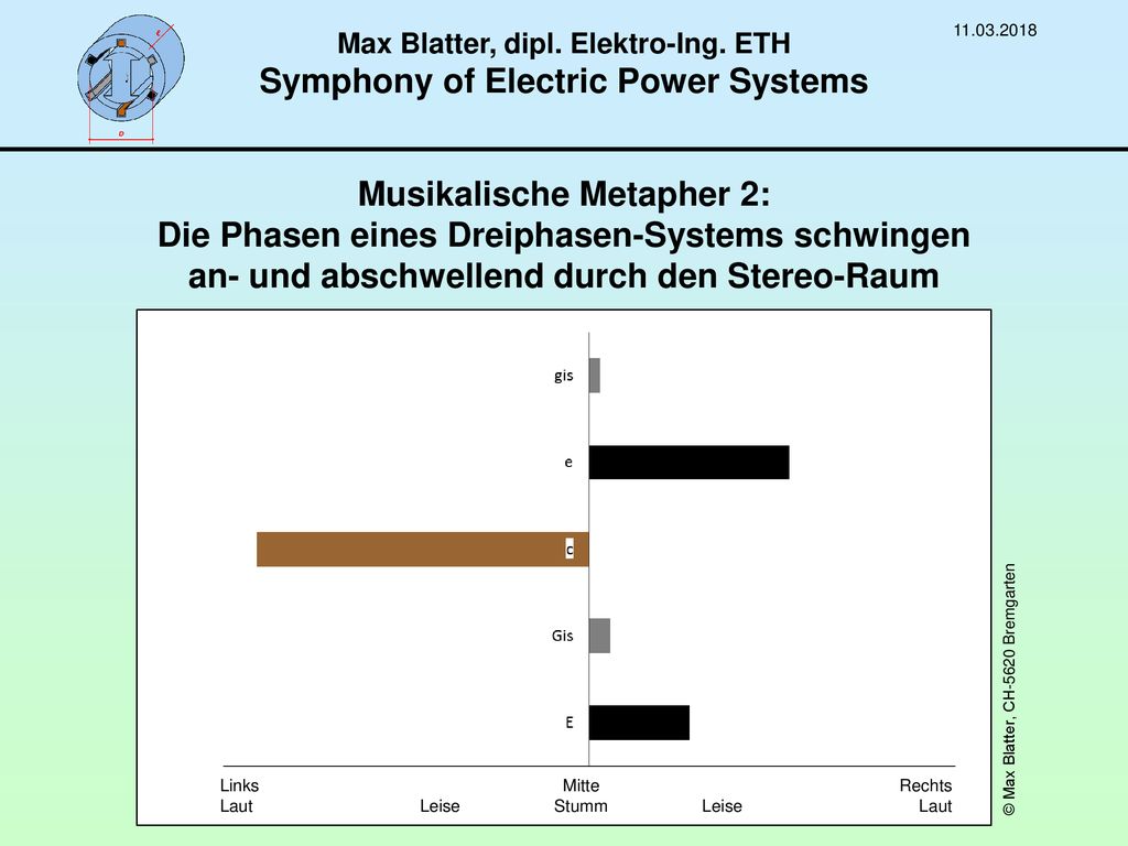 Max Blatter, dipl. Elektro-Ing. ETH Symphony of Electric Power Systems