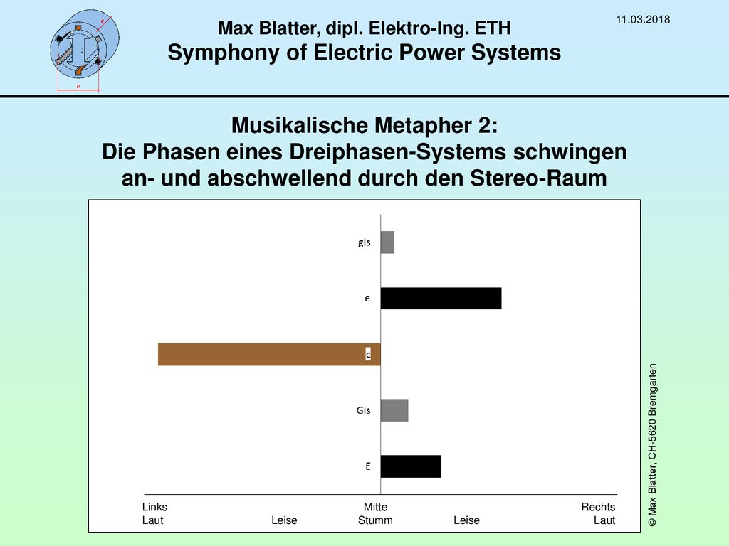 Max Blatter, dipl. Elektro-Ing. ETH Symphony of Electric Power Systems