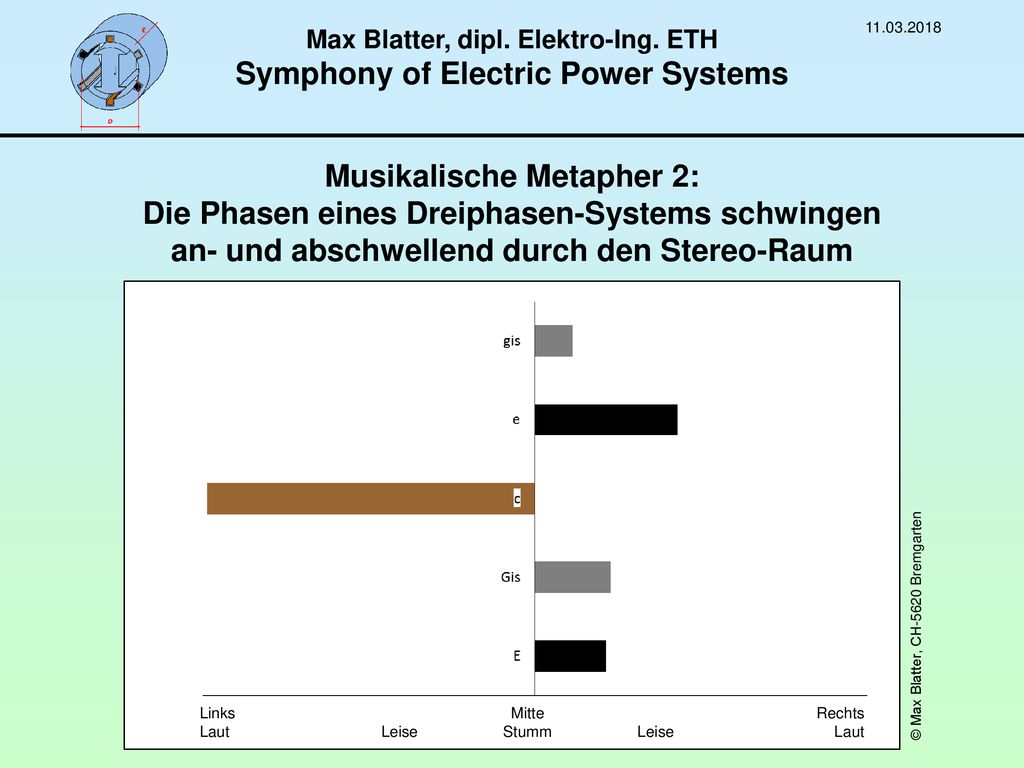 Max Blatter, dipl. Elektro-Ing. ETH Symphony of Electric Power Systems