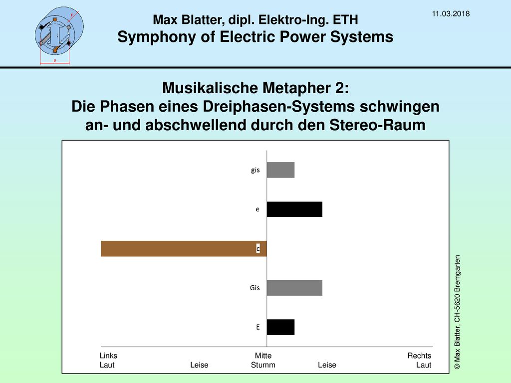 Max Blatter, dipl. Elektro-Ing. ETH Symphony of Electric Power Systems