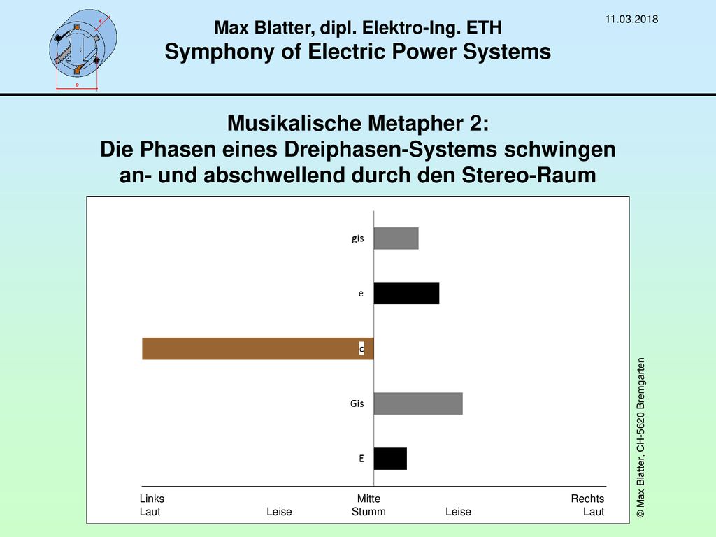 Max Blatter, dipl. Elektro-Ing. ETH Symphony of Electric Power Systems