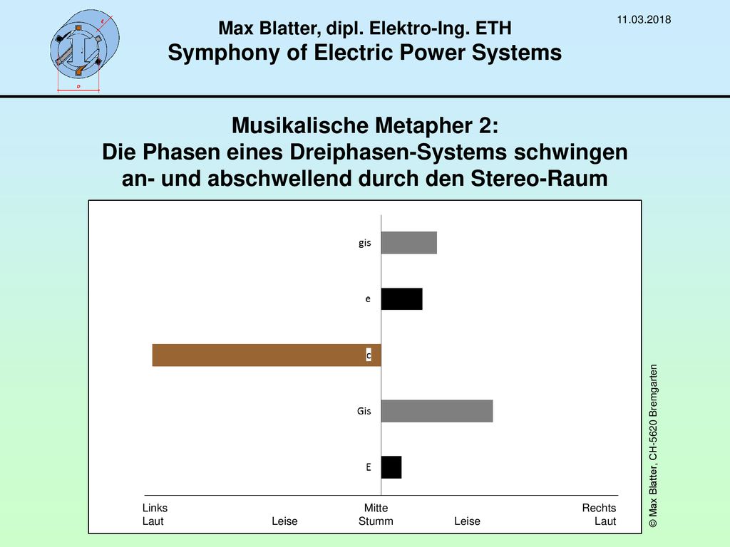Max Blatter, dipl. Elektro-Ing. ETH Symphony of Electric Power Systems