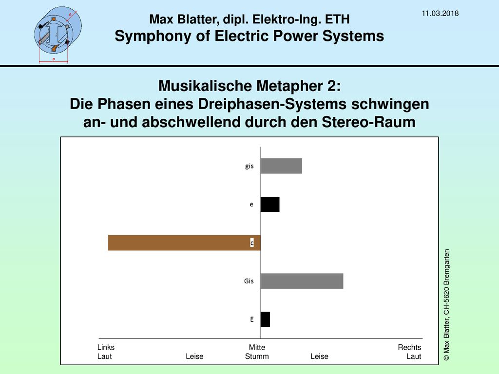 Max Blatter, dipl. Elektro-Ing. ETH Symphony of Electric Power Systems