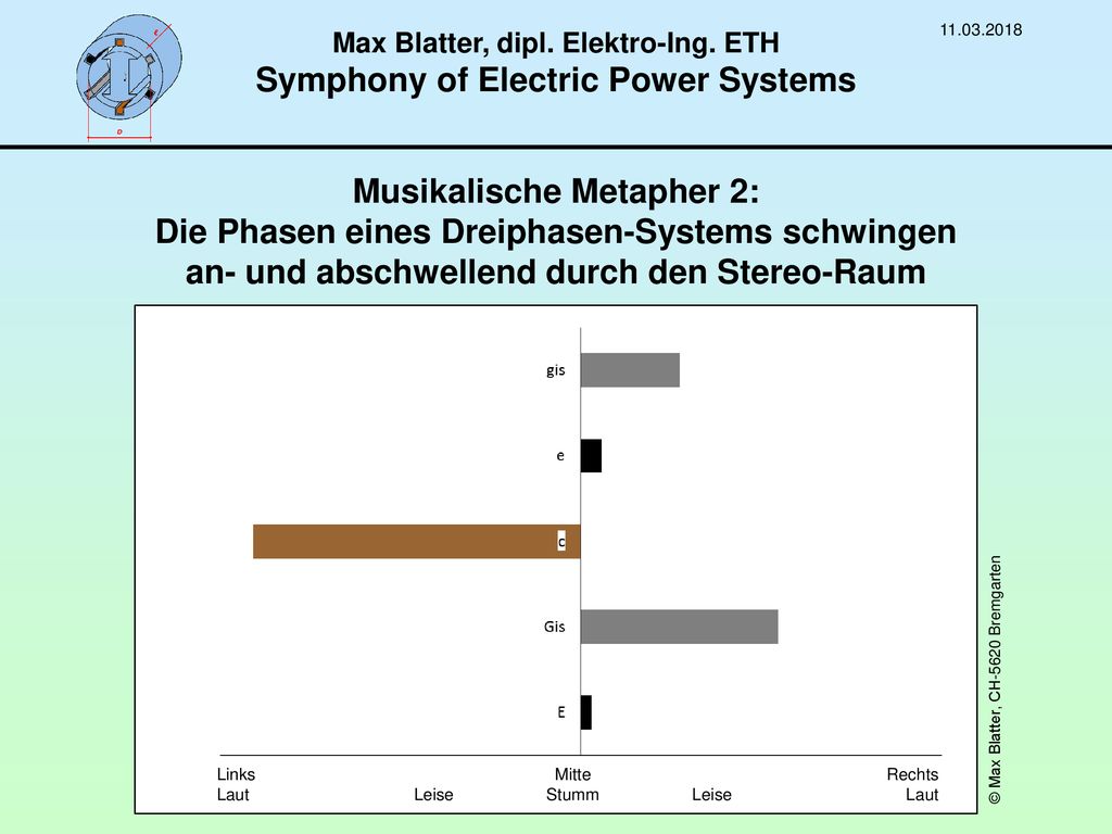 Max Blatter, dipl. Elektro-Ing. ETH Symphony of Electric Power Systems