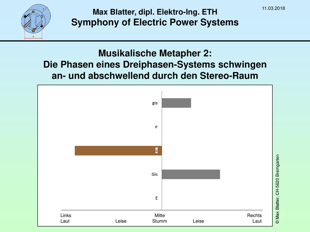 Max Blatter, dipl. Elektro-Ing. ETH Symphony of Electric Power Systems