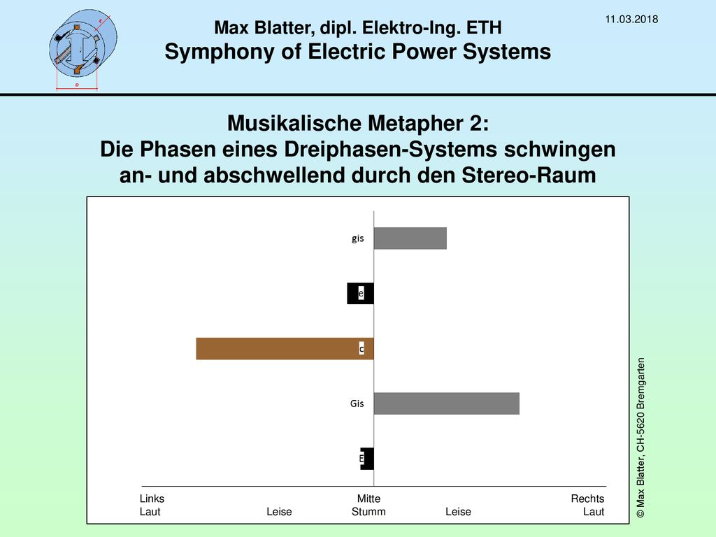 Max Blatter, dipl. Elektro-Ing. ETH Symphony of Electric Power Systems