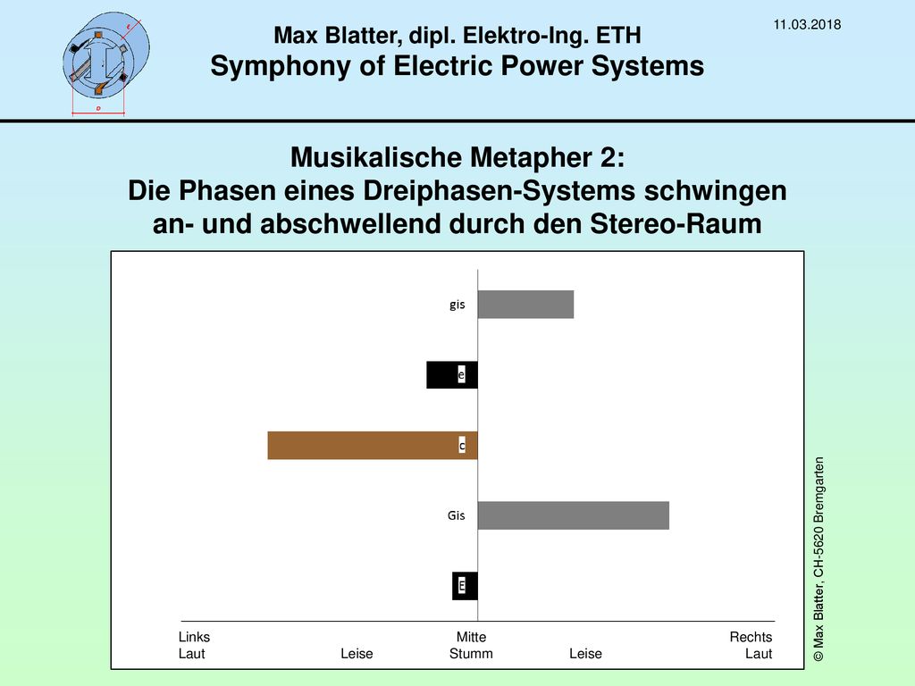 Max Blatter, dipl. Elektro-Ing. ETH Symphony of Electric Power Systems