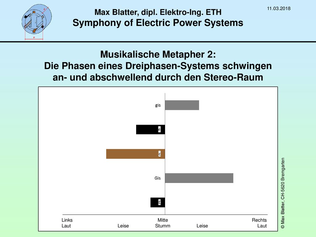 Max Blatter, dipl. Elektro-Ing. ETH Symphony of Electric Power Systems