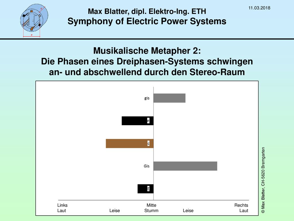 Max Blatter, dipl. Elektro-Ing. ETH Symphony of Electric Power Systems