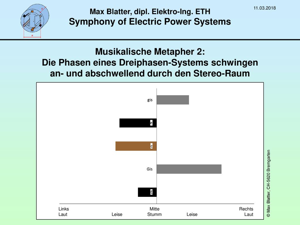 Max Blatter, dipl. Elektro-Ing. ETH Symphony of Electric Power Systems