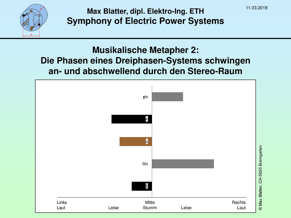 Max Blatter, dipl. Elektro-Ing. ETH Symphony of Electric Power Systems