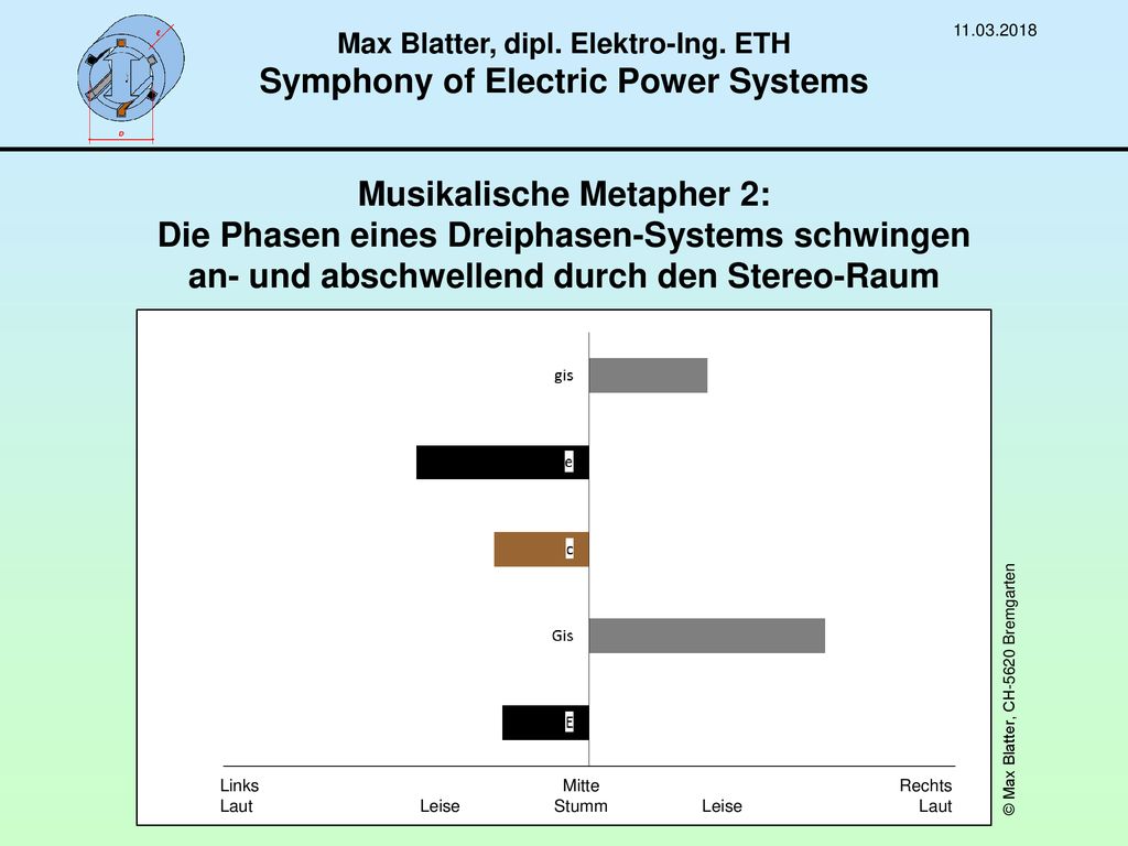 Max Blatter, dipl. Elektro-Ing. ETH Symphony of Electric Power Systems