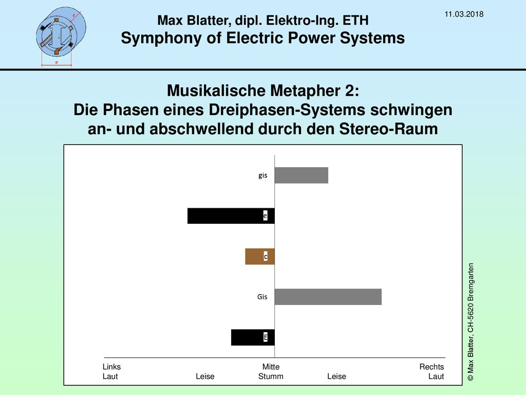 Max Blatter, dipl. Elektro-Ing. ETH Symphony of Electric Power Systems
