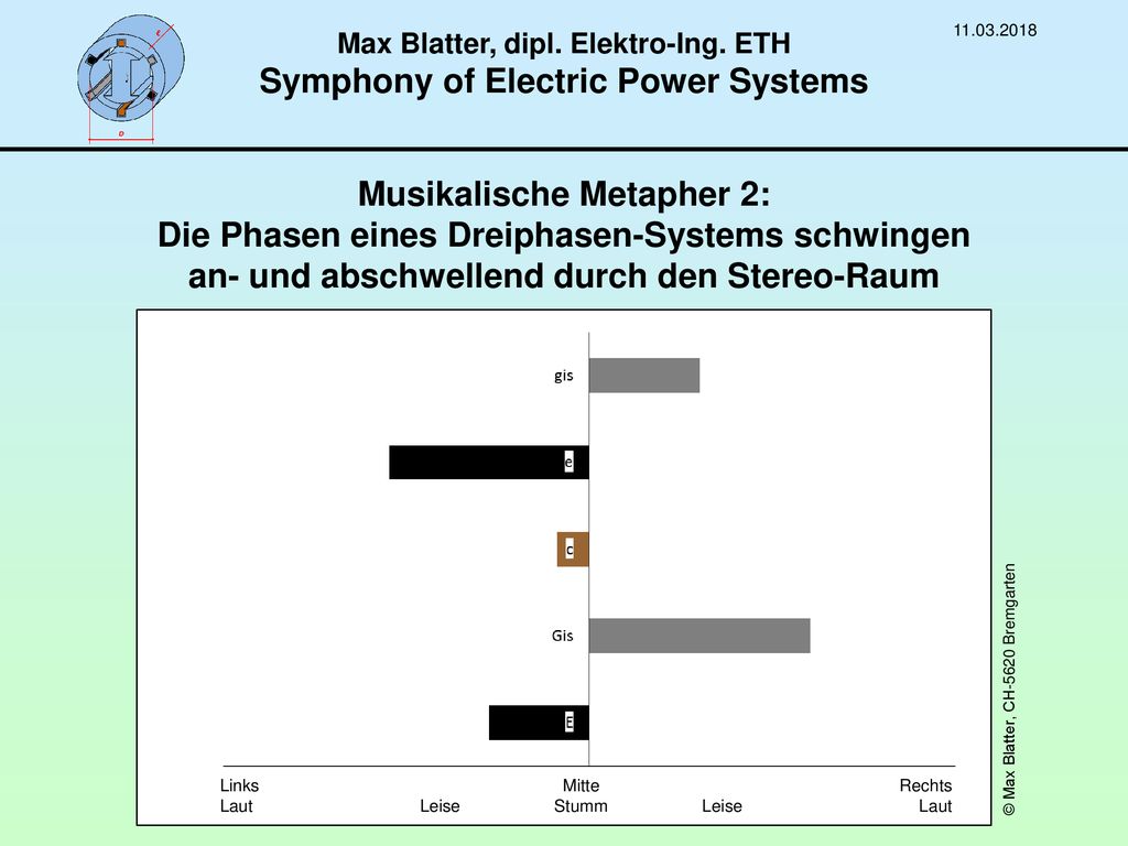 Max Blatter, dipl. Elektro-Ing. ETH Symphony of Electric Power Systems