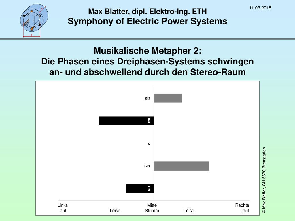 Max Blatter, dipl. Elektro-Ing. ETH Symphony of Electric Power Systems