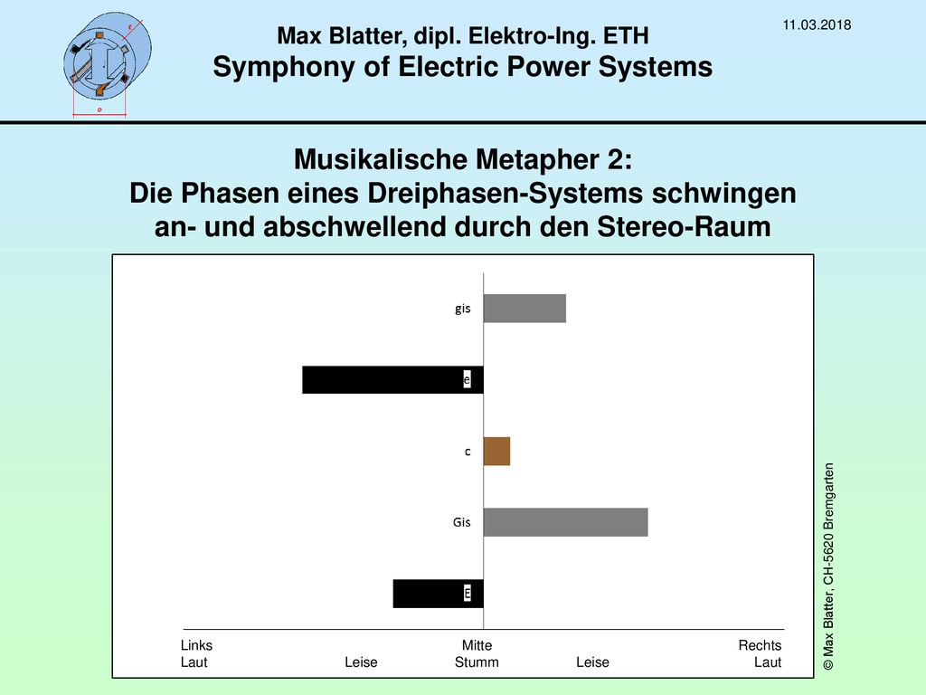 Max Blatter, dipl. Elektro-Ing. ETH Symphony of Electric Power Systems