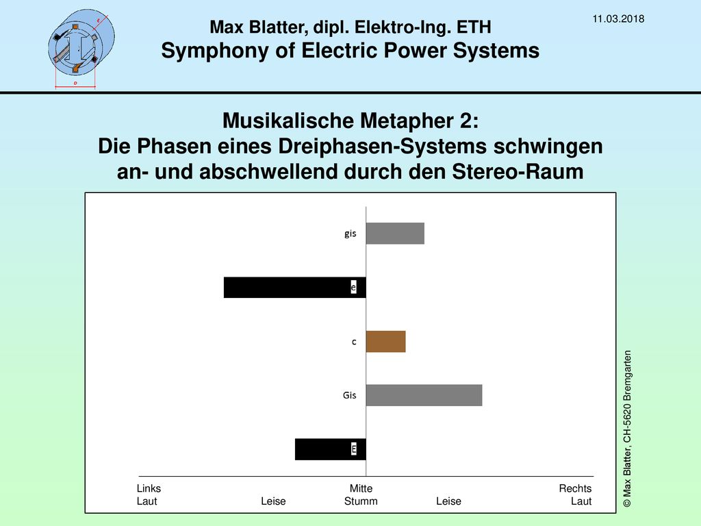 Max Blatter, dipl. Elektro-Ing. ETH Symphony of Electric Power Systems