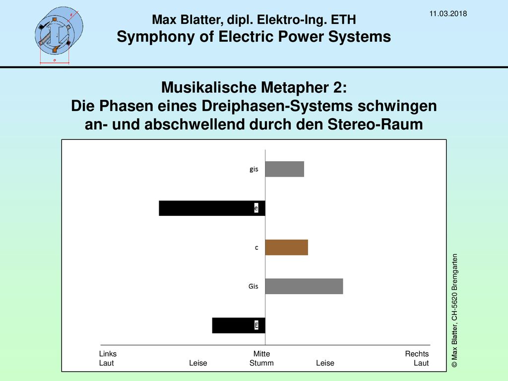 Max Blatter, dipl. Elektro-Ing. ETH Symphony of Electric Power Systems