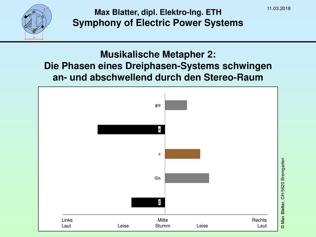 Max Blatter, dipl. Elektro-Ing. ETH Symphony of Electric Power Systems