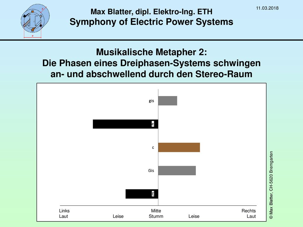 Max Blatter, dipl. Elektro-Ing. ETH Symphony of Electric Power Systems