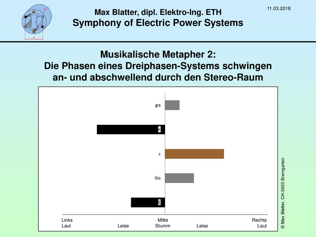 Max Blatter, dipl. Elektro-Ing. ETH Symphony of Electric Power Systems