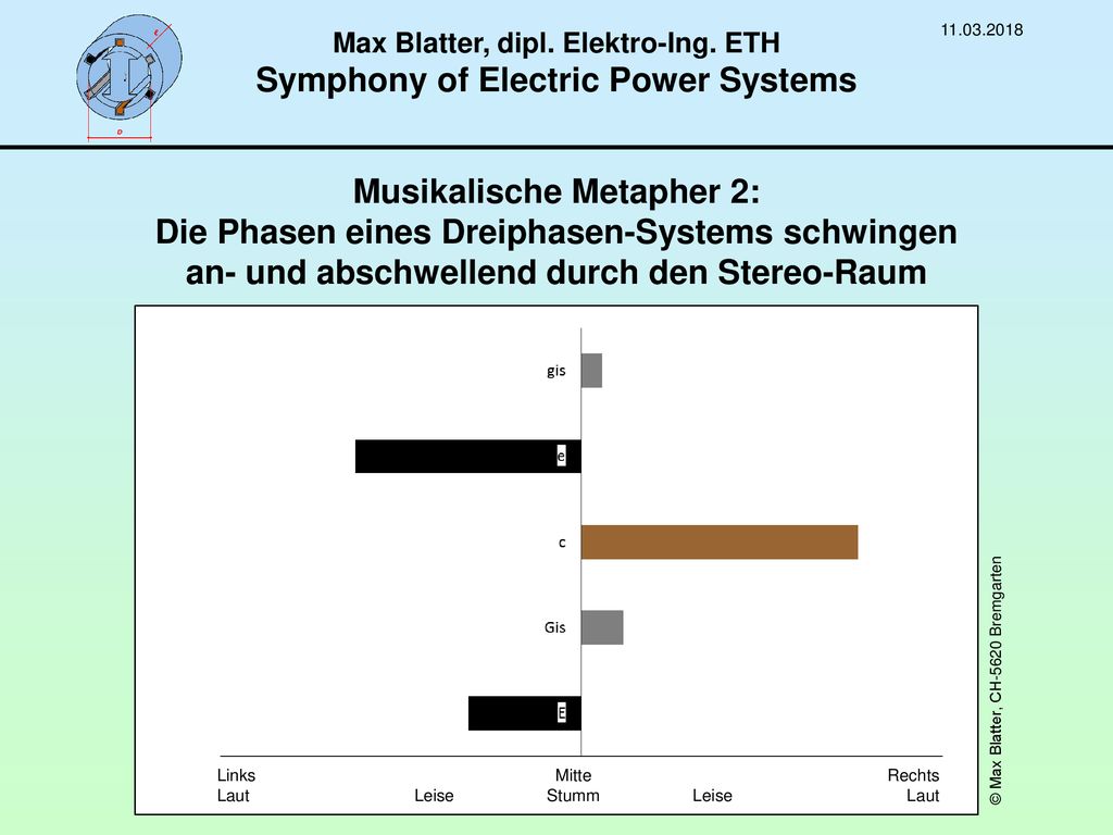 Max Blatter, dipl. Elektro-Ing. ETH Symphony of Electric Power Systems