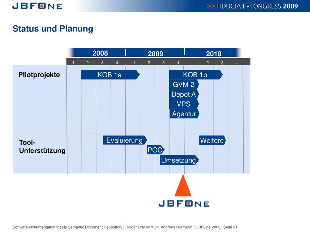 Status und Planung Pilotprojekte KOB 1a KOB 1b GVM 2